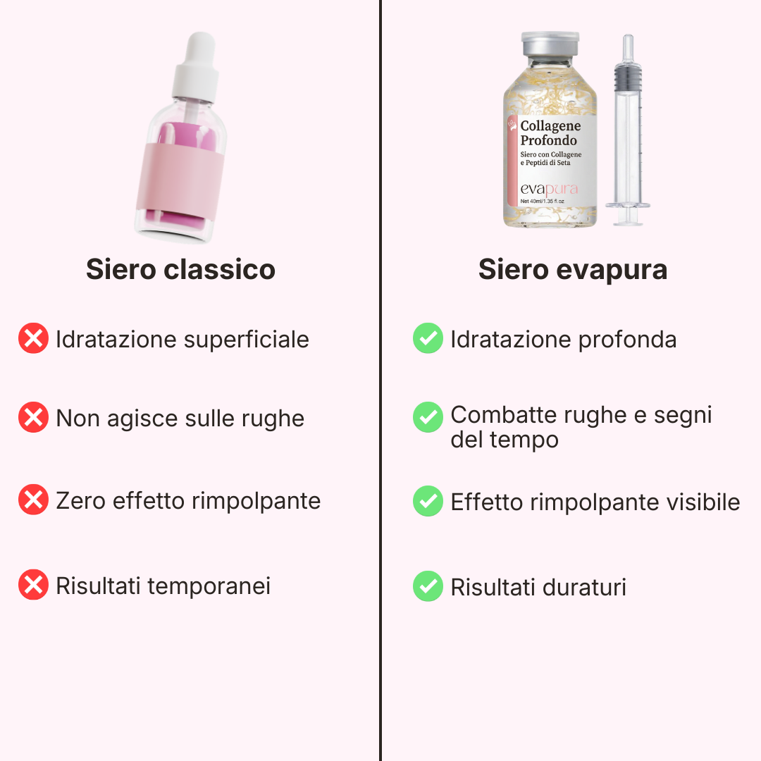 Evapura | Siero con Collagene e Peptidi di Seta